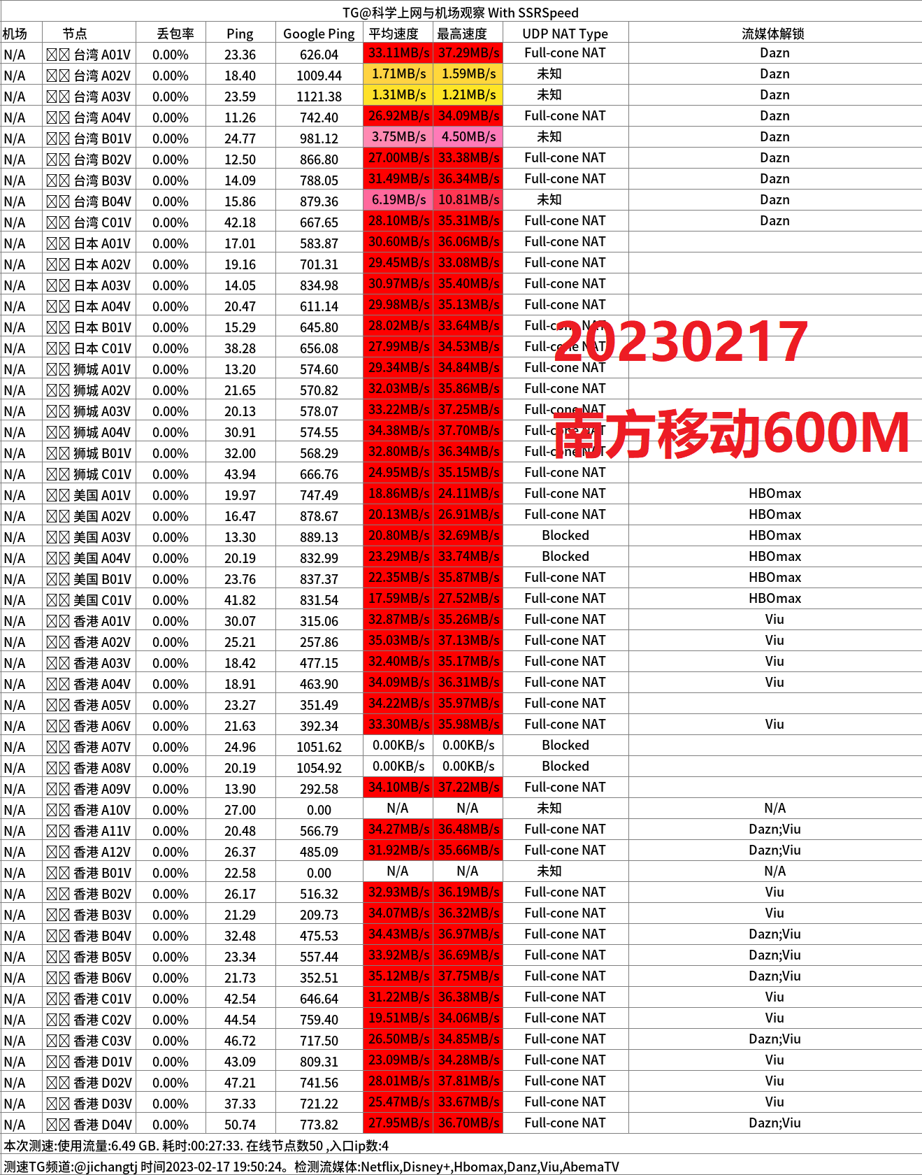 南方移动600M晚高峰