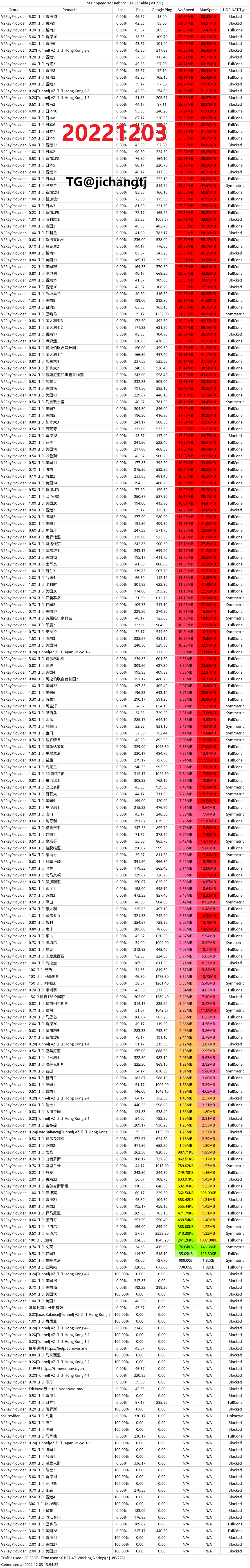 edcloud晚高峰移动600M家宽测速