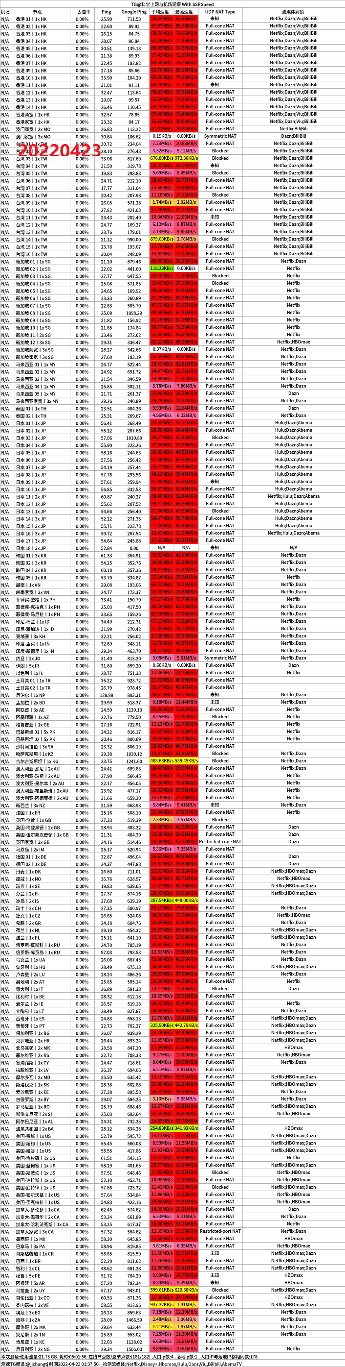 tag晚高峰移动600M家宽测速